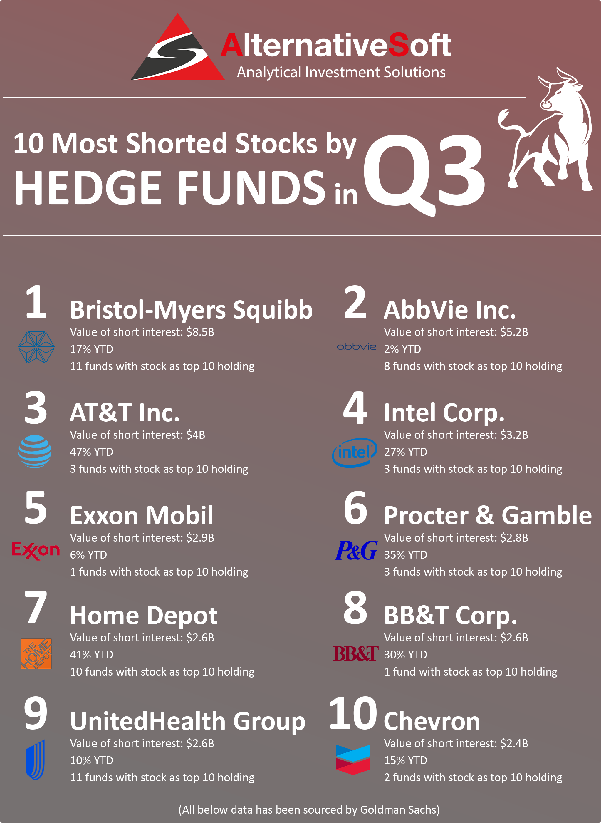 Top Stocks Picks for Hedge Funds Q3