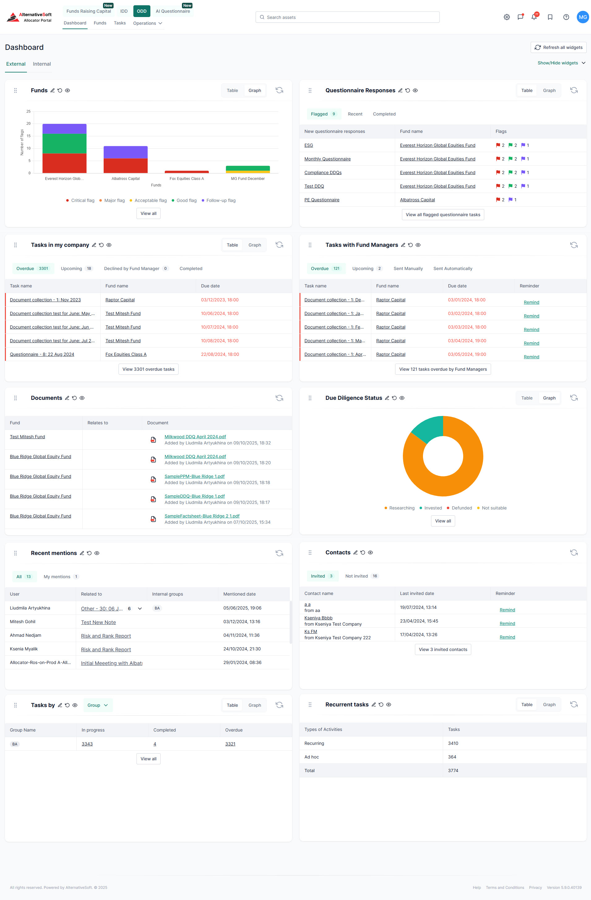 Command Centre Dashboard